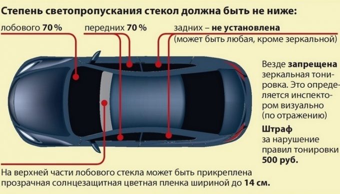 Светопропускаемость стекол авто