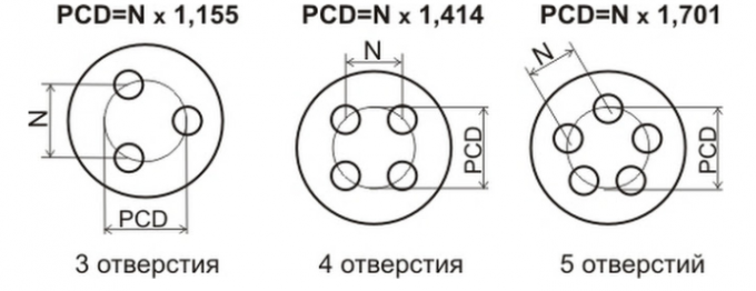 Схема разболтовки