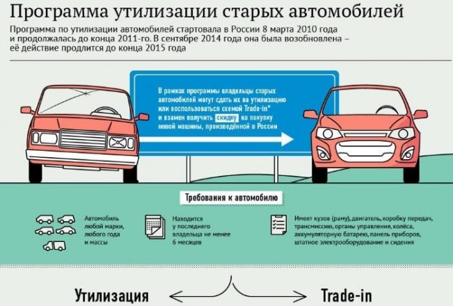 Инфографика- программа утилизации авто