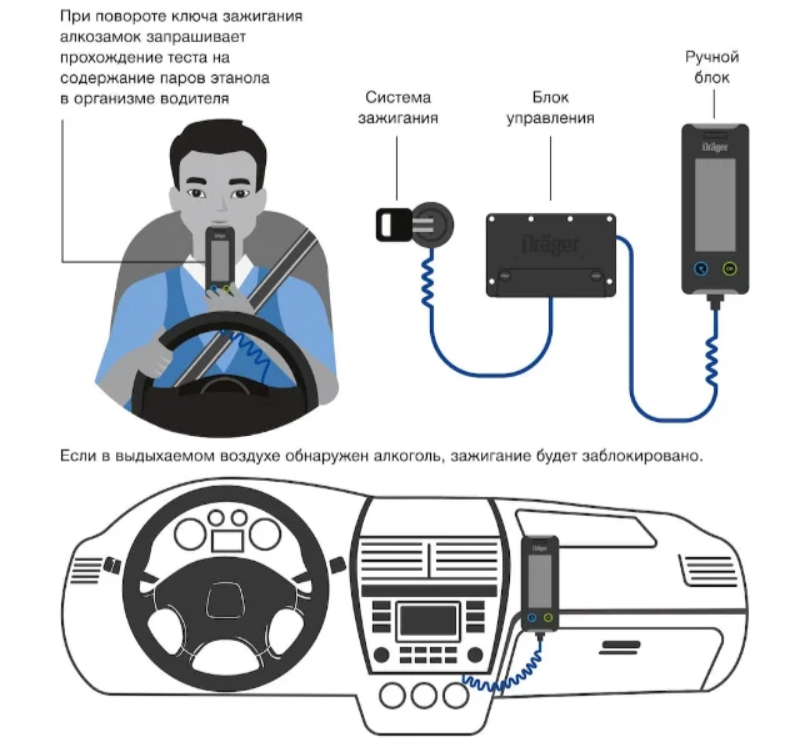 Схема работы алкозамка.