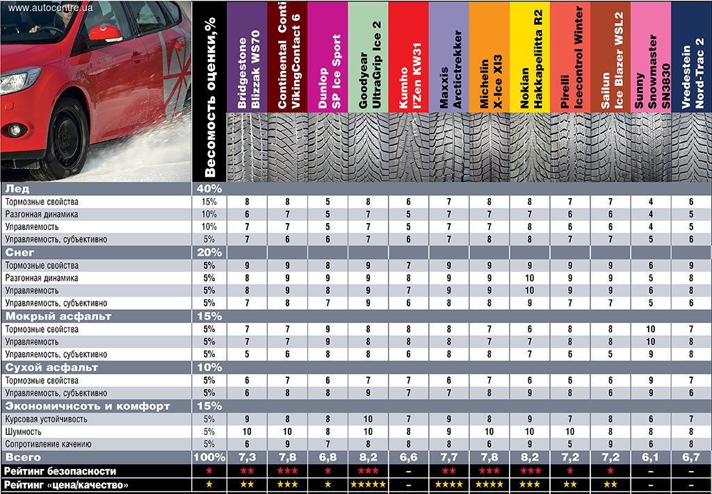 характеристики шин