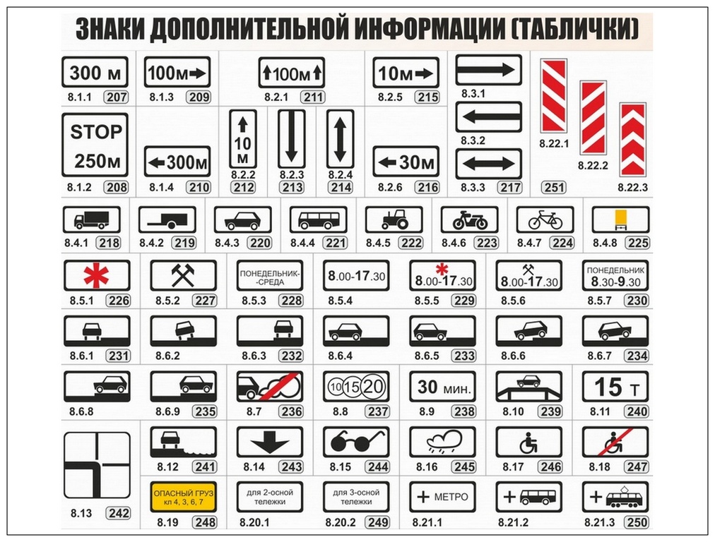 знаки дополнительной информации