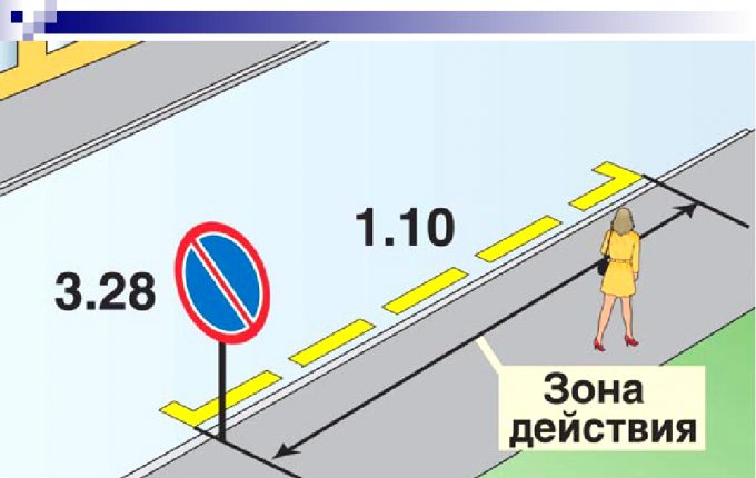 зона действия дорожных знаков