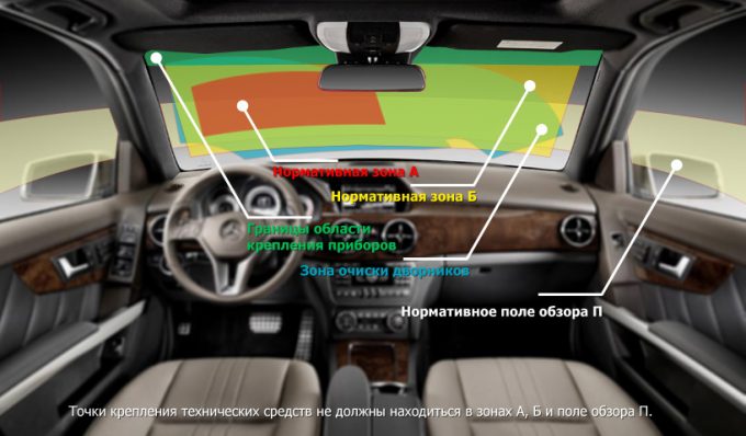 места крепления технических приборов