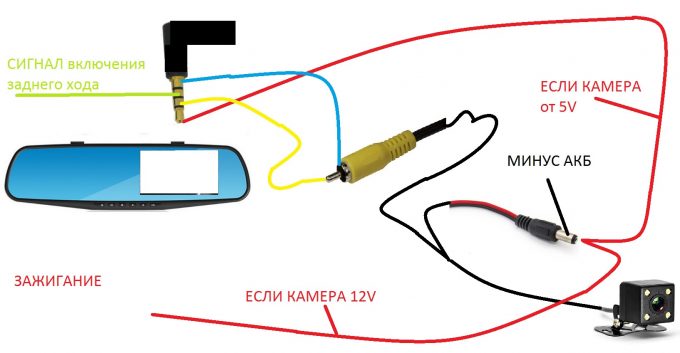 задняя камера видеорегистратора