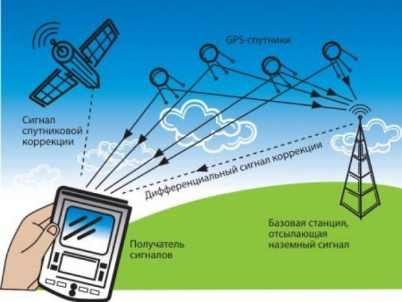 как работает навигатор