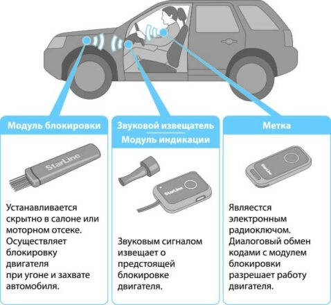 не работает ключч иммобилайзера