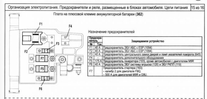 предохранитель цнтрального замка местоположение