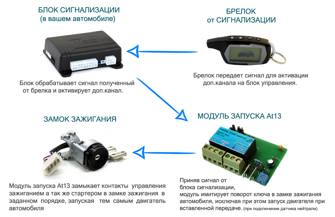 сигнализация на авто как работает