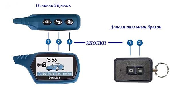 настройка чувствительности сигнализации на автомобиле