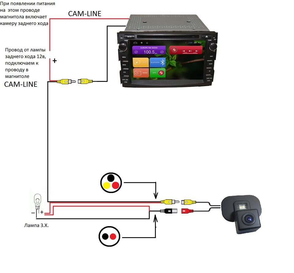 подключение камеры заднего вида к монитору